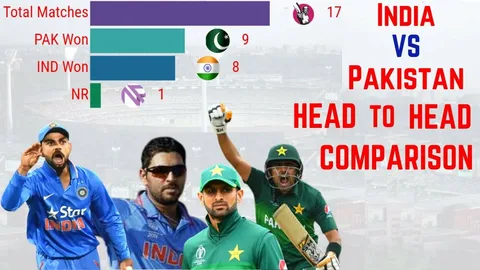 Pak Vs Ind Head To Head In T20 Career